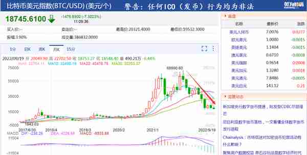 比特币突然跳水！加密货币一天9.6万人爆仓，25亿资金“打水漂”