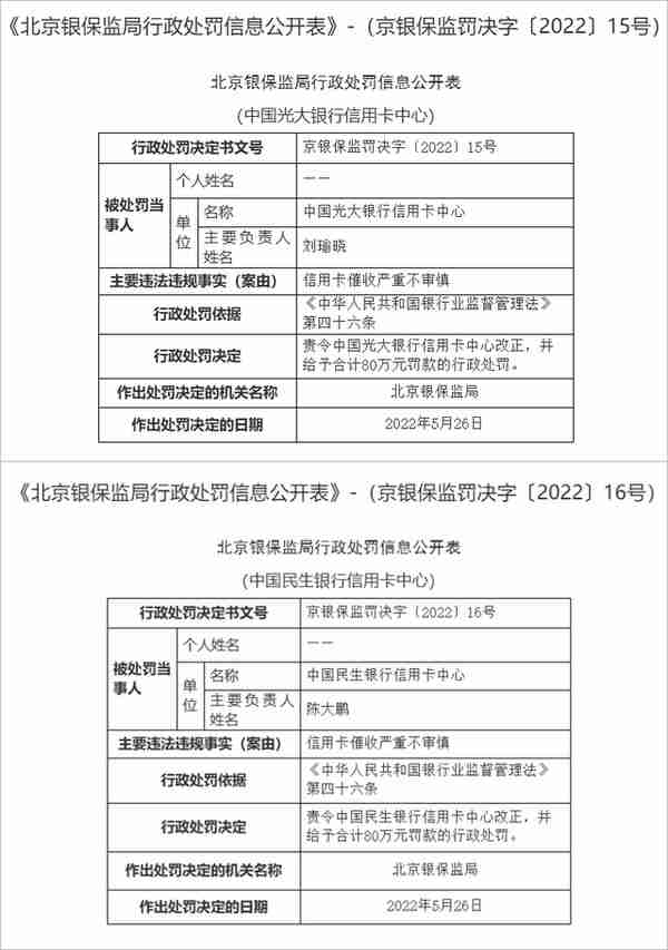 民生银行信用卡催收不审慎受处罚，用户：已经没脸见人了