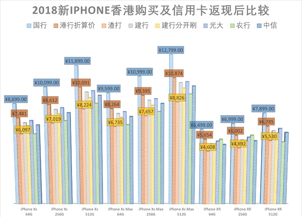 退税与返现，精打细算的我算了算境外购买新iphone的种种方案