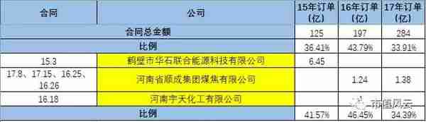 独家重磅｜三聚环保：A股最错综复杂的关联交易撑起的500亿市值