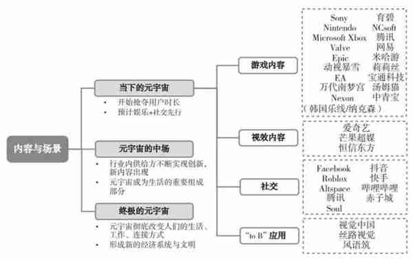 投资元宇宙全球大浪潮的六大版图