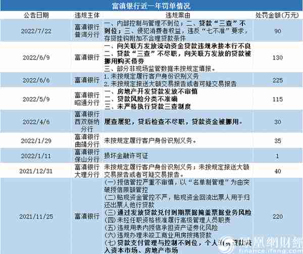 股权遭打折转让、两副行长被双开、行长空缺一年 富滇银行怎么了