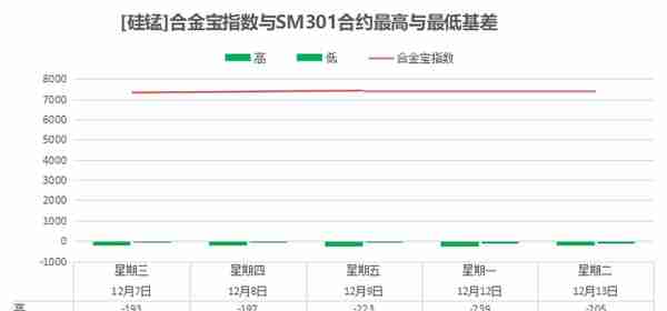 12月13日硅锰、硅铁、铬铁合金宝指数详情！！