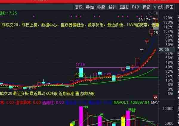 能做到这点股市翻倍很容易，炒股10年买套房子