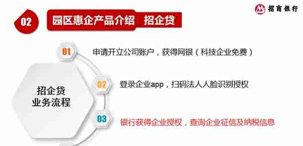 活动回顾 |招商银行：“科创招企贷”为科技企业赋能