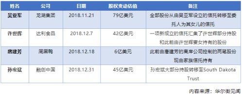 十大富翁千亿资产注入海外家族信托 富人为何最“宠爱”海外家族信托？