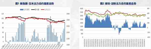 玉米投资周报及后期观点20230421