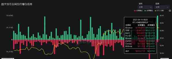 4月20日虚拟货币爆仓情况，ETH爆仓数据高过BTC，这是什么情况？