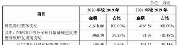 科创板12.06上会通过：(生物医药)西山科技(第446篇)-吾攀升