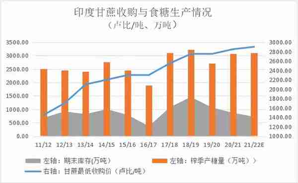 不温不火，糖价走势扁平化——国内糖市20/21榨季总结与21/22展望