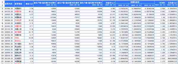 投资机会来了，股东户数大幅减少的股票梳理