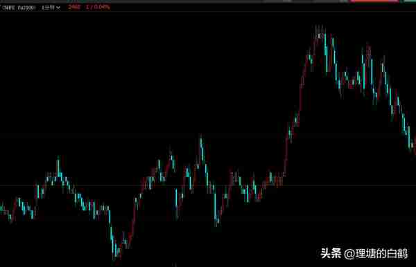 期货交易系统破局3:日内短线选品种,1条铁律很受用，早掌握早成功