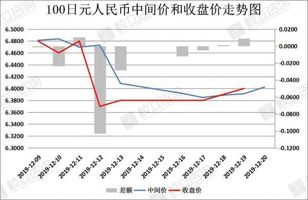 人民币汇率简析（12月20日）