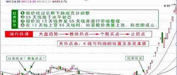 职业老股民：独创【极限反包交易法】，纯干货分享，只讲这一次