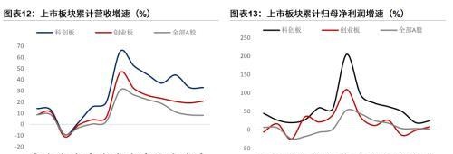 粤开策略：2023年A股投资策略