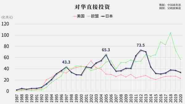 中日建交50年，我国GDP从日本的1/3变为3倍