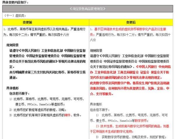 基于区块链技术生成的虚拟货币，遭淘宝网全面下架