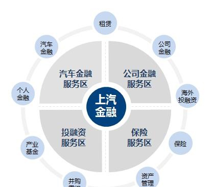 汽车金融：万亿级市场正在起飞