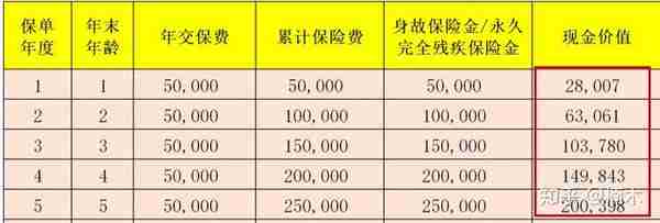 孩子教育金保险怎么配置？热销教育金分析