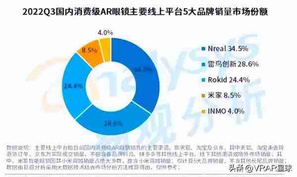 融资超25亿，产品诸多硬伤，Rokid未来的路该怎么走？