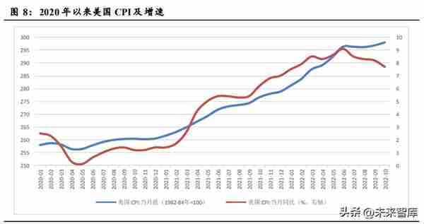 黄金行业分析：底部已现，黄金即将迎来上升周期