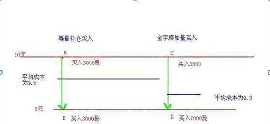 “傻瓜式”炒股方式：右侧交易法，一旦学会，挣万贯家财