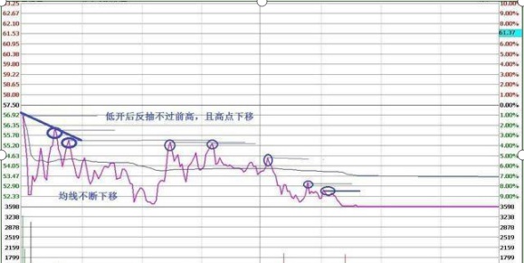 连续8年，每年挣钱500%的秘密！选中一只股，坚持每天来回做T，盘中杀入，盘尾拉涨停，次日高开，卖出