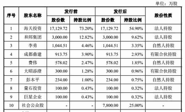 「调查」“乐山帮”的振静股份资本局：多名自然人股东大涨前进场