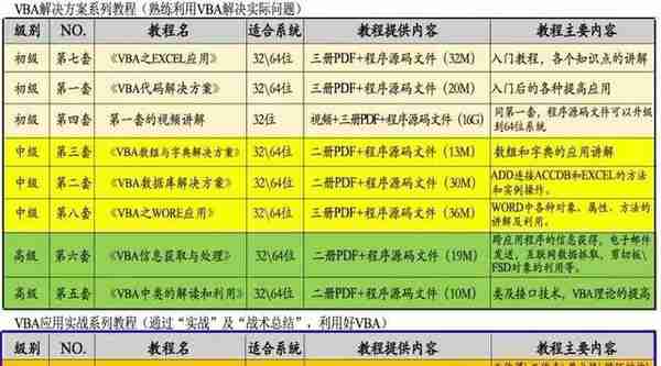 VBA货币换算计算器代码