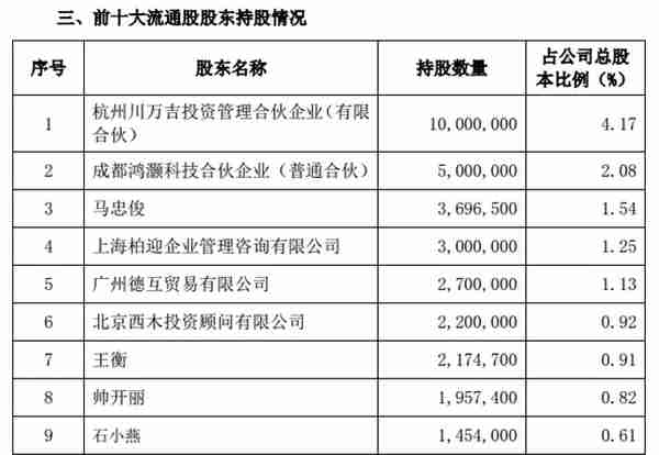 「调查」“乐山帮”的振静股份资本局：多名自然人股东大涨前进场