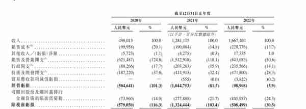 人均消费75块，Soul 卖艺不卖身的尴尬