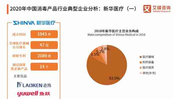 消毒产品行业典型企业分析：威莱、三友化工、新华医疗、老肯医疗