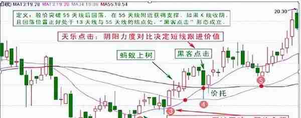 职业老股民：独创【极限反包交易法】，纯干货分享，只讲这一次