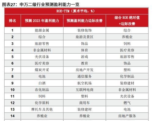 粤开策略：2023年A股投资策略