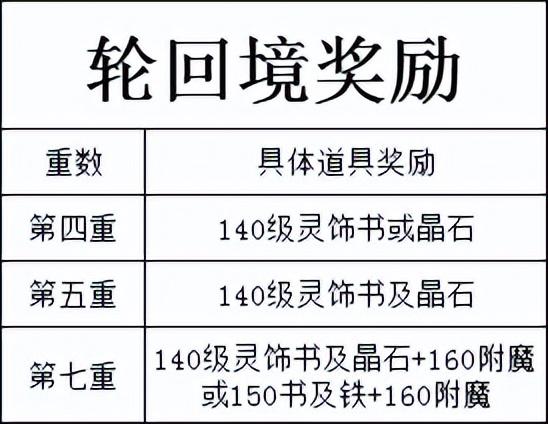 梦幻西游剧情任务奖励TO5排行榜！运气好能够一次收获2000元