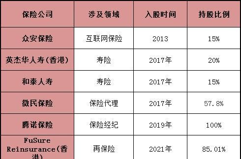 又一外资变身中外合资！三星财险股东增至6家，注册资本增幅170%；“平安少帅”任汇川出任临时负责人