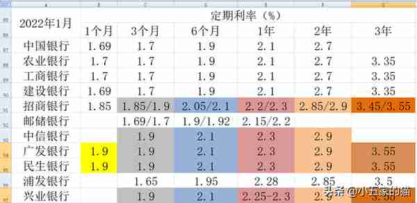 10家上市银行大额存单对比（2022年5月）