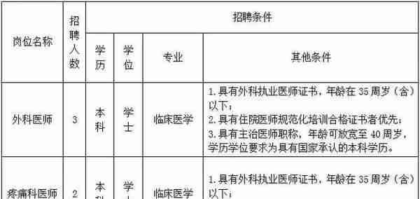 河北最新招聘！石家庄、保定、邯郸、邢台、沧州、唐山、雄安新区…都有岗！