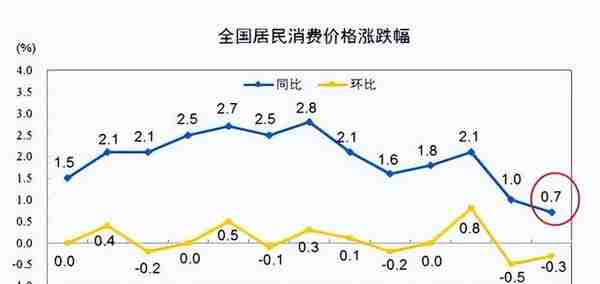 通缩要来了？什么是通货紧缩，影响你我！