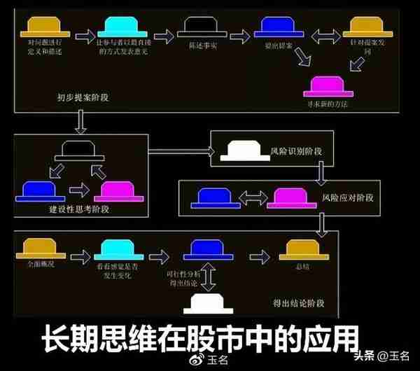 如何成为价值投资者？长期思维训练的步骤与思路