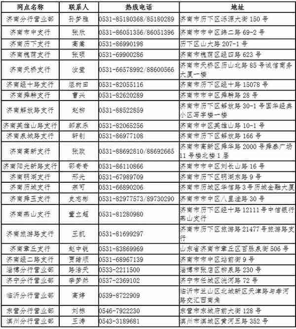 中信银行济南分行新冠肺炎疫情防控期间金融支持政策操作指引