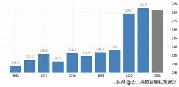 太一控股集团：日本“变相加息” 全球最后的“便宜钱”终结