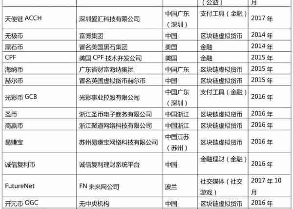 警惕，这种“传销币”涉及20多个省区，忽悠了5亿多！