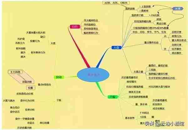 中国股市：以炒股为生是一种什么体验？职业股民的肺腑之言，精辟