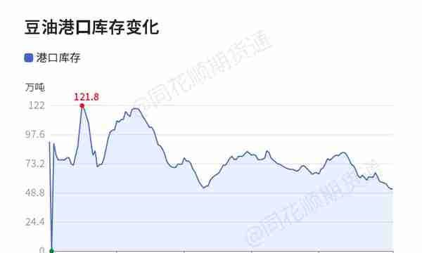 「收评」豆油日内下跌3.68% 机构称原油价格跌跌不休 拖累油脂期价