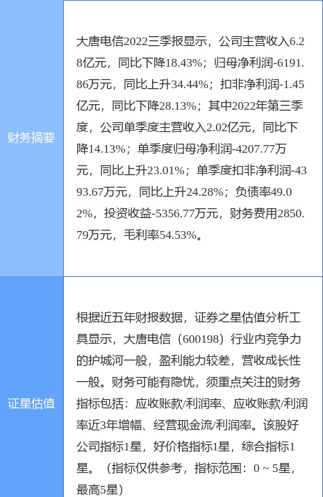 异动快报：大唐电信（600198）12月15日9点59分触及涨停板