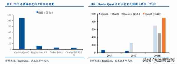 元宇宙巨头梳理：国外3家、国内6家，突破瓶颈，抢下一代网络先机