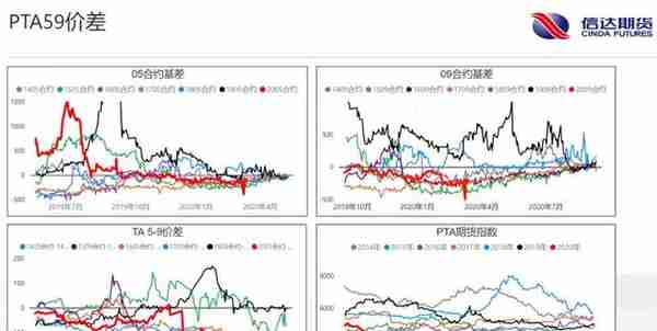 关注PTA乙二醇期货的朋友，送你们一个投研数据库