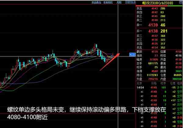 将涞看期：2023-03-31商品期货分析晚评