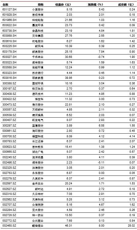 中信证券：预测基建投资的三种思路